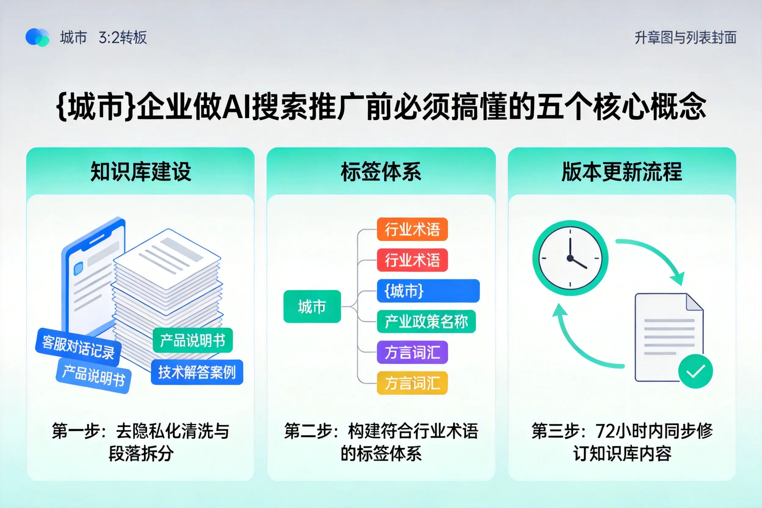 惠农企业做AI搜索推广前必须搞懂的五个核心概念